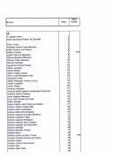 Maço de fotocópias sobre os remetentes da correspondência recebida