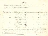 1874 Ensaio sobre a densidade do mosto das uvas da vinha feita com o gleuco-oenometro