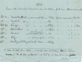 1873 Ensaio sobre a densidade do mosto das uvas da vinha, feito com o Gleuco-oenometro