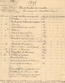 1897 Densidade dos mostos 