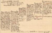 Árvore do costado resumido segundo − “Os antepassados de Camilo por Pedro A. Azevedo Ediç. particular − Lisboa, 1907”.
