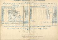 Contas apresentadas pela Direcção dos Bombeiros Voluntários de V.N. de Famalicão correspondentes ao triénio de 1927 a 1929 inclusive