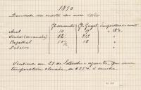 1890 Densidade dos mostos das uvas verdes
