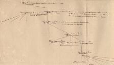 Árvore genealógica de Nuno Gonçalves de Faria 