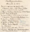 Fruteiras plantadas em Fevereiro de 1902