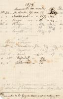 1879 Densidade dos mostos