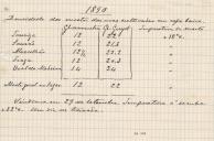 1890 Densidade dos mostos das uvas cultivadas em cepa baixa