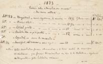 1873 - Ensaio sobre a densidade dos mostos das uvas altas