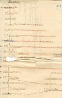 Árvore genealógica dos Farias de Barcelos nº 1