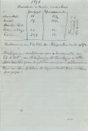 1893 Densidade dos mostos das vinhas