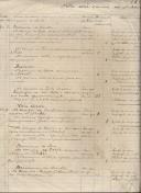 1899 Notas sobre o ensaio dos adubos chimicos na cultura do milho